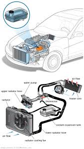 See C2209 repair manual